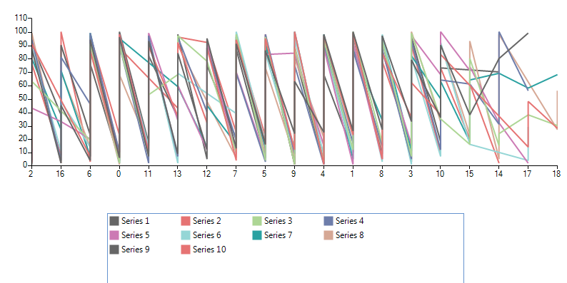 RadChartView legend formatting in UI for WinForms | Telerik Forums