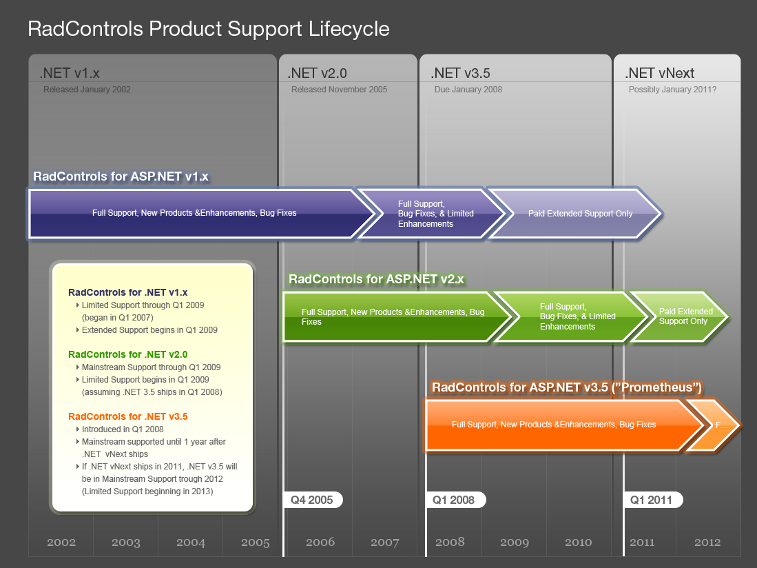 Extended support. Фулл саппорт. Баг фикс. Product support. Product support Tools.