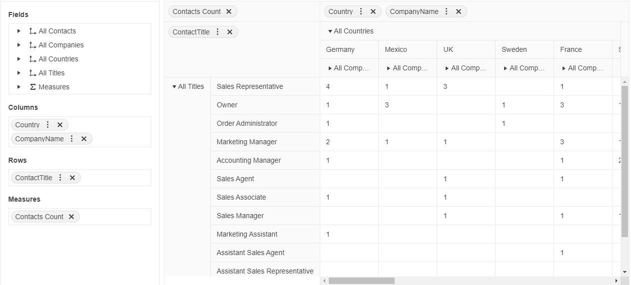 Kendo UI for jQuery PivotGrid Overview