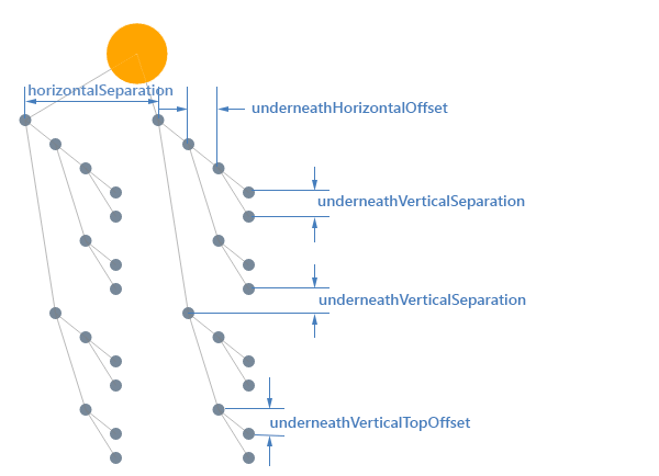 Kendo UI for jQuery Diagram Tip-over parameters