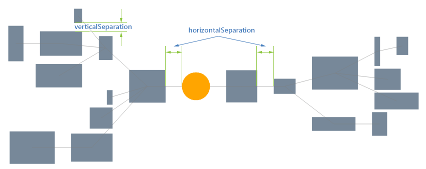 Kendo UI for jQuery Diagram Mindmap parameters