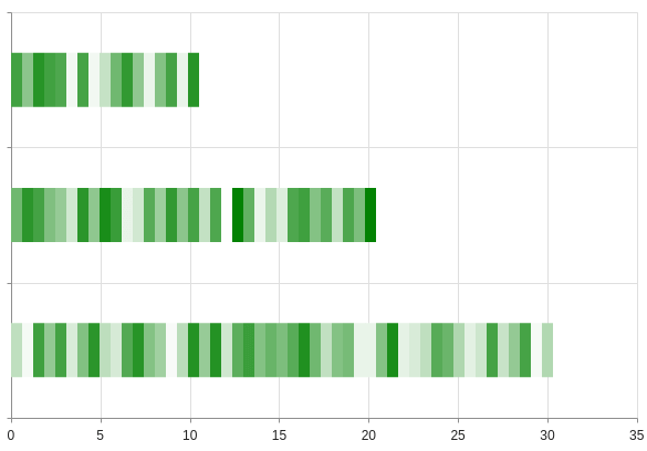 Kendo UI for jQuery Color ranges in a Kendo UI Chart