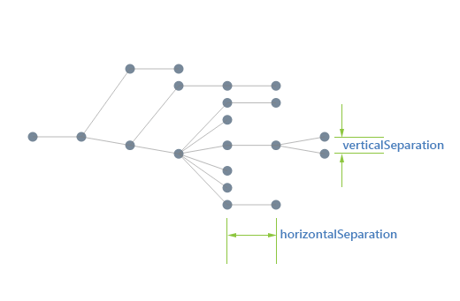 Kendo UI for jQuery Diagram Tree right parameters