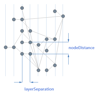 Kendo UI for jQuery Diagram Layered layout parameters.