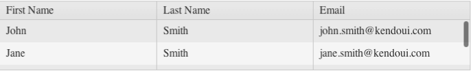 Kendo UI for jQuery Grid with Fixed Height and Scrolling