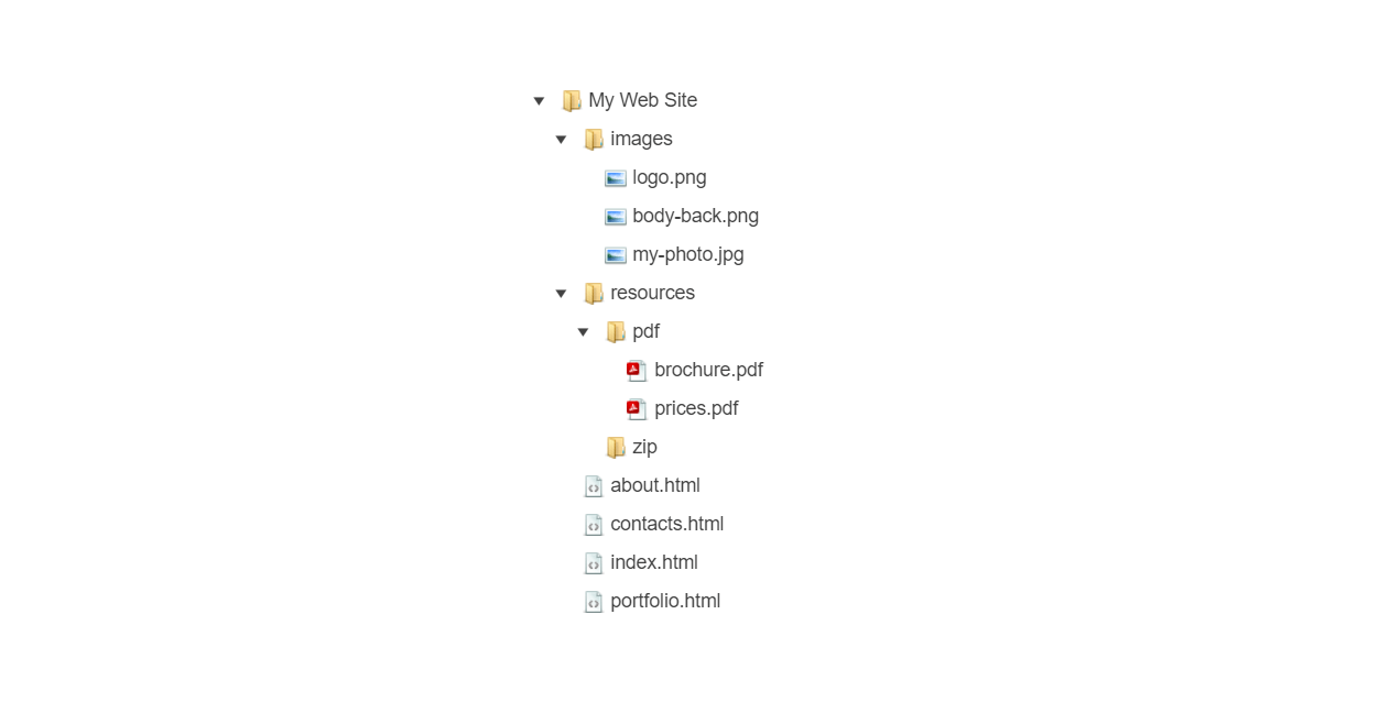 Kendo UI for jQuery TreeView Overview