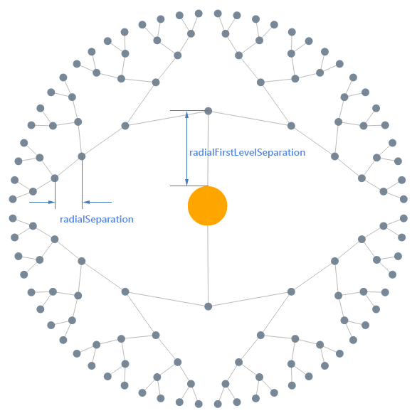 Kendo UI for jQuery Diagram Radial tree parameters