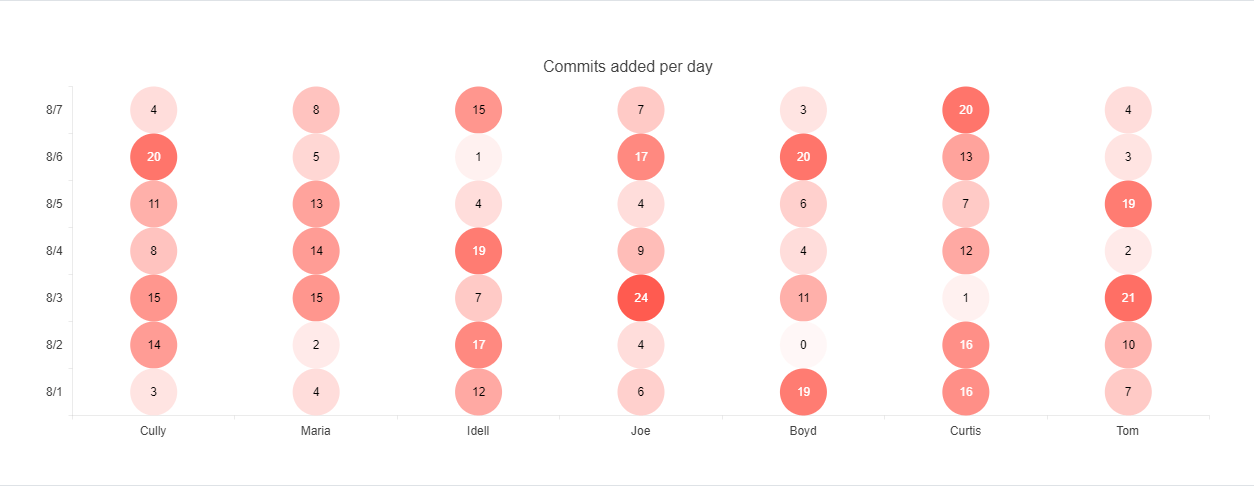Kendo UI for jQuery Heatmap Chart with circle markers