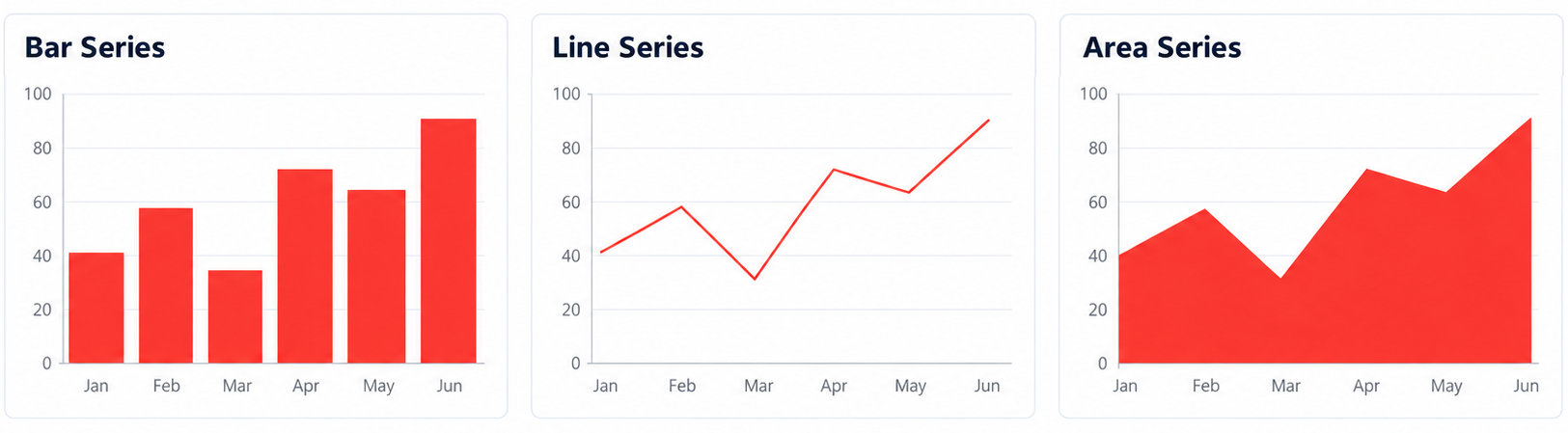 Telerik UI for .NET MAUI CartesianChart overview showing bar, line, and area series across monthly categories