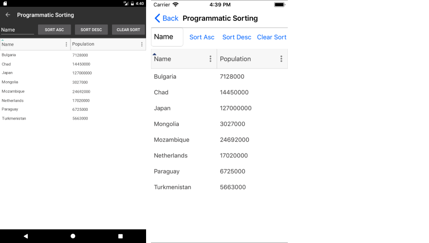 .NET MAUI DataGrid Sorting