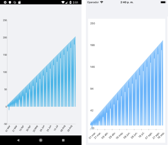 Chart Pan And Zoom Behavior