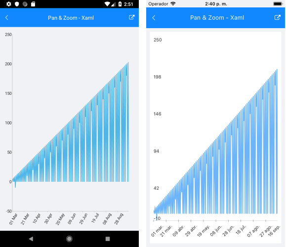 Chart Pan And Zoom Behavior