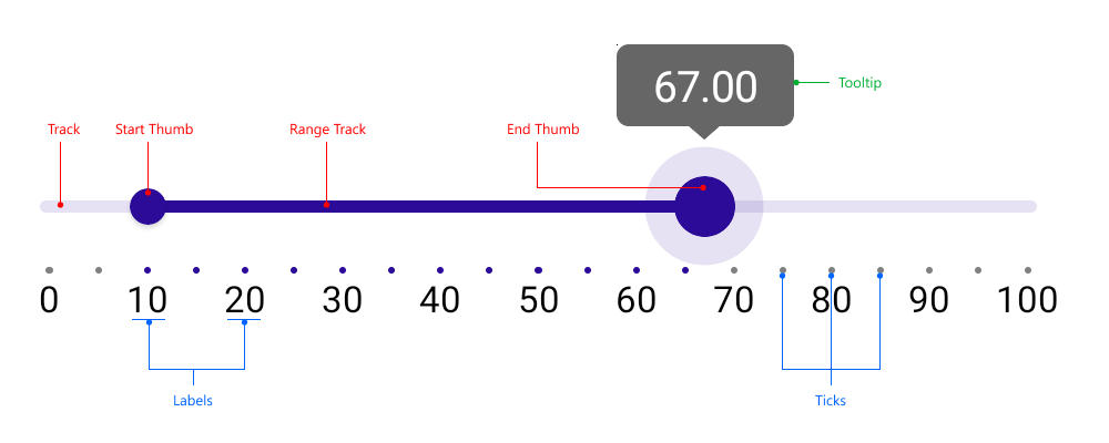 .NET MAUI RangeSlider Visual Structure