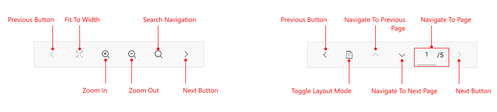Telerik UI for .NET MAUI PDF Viewer Toolbar Visual Structure