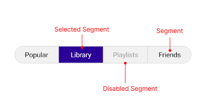 .NET MAUI SegmentedControl Visual Structure