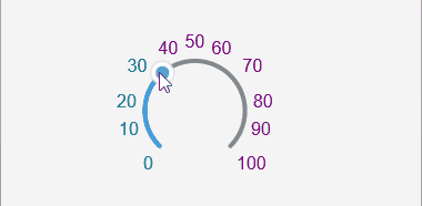 Telerik CircularSlider for .NET MAUI Labels Styling
