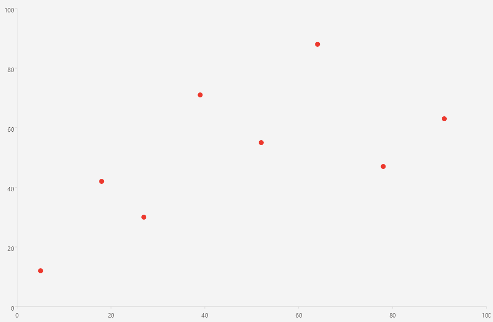 .NET MAUI Cartesian Chart PointSeries