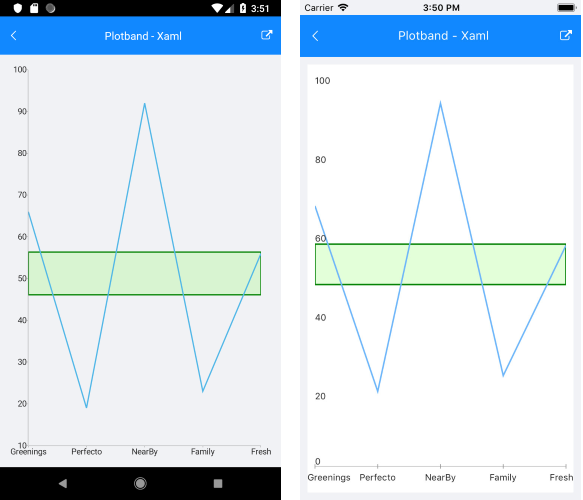 Chart PlotAndBand Annotations