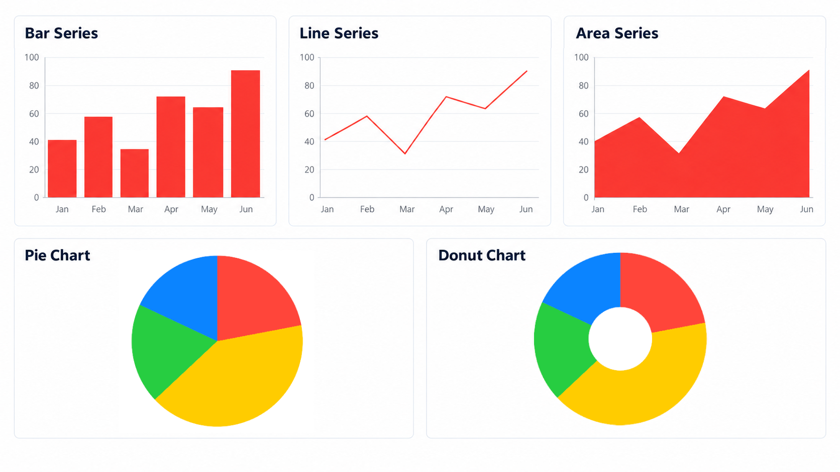 Telerik UI for .NET MAUI Charts overview showing bar, line, area, pie, and donut chart examples