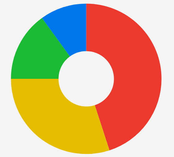 .NET MAUI PieChart Donut Series