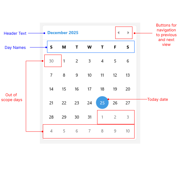 .NET MAUI Calendar Visual Structure