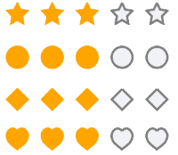 .NET MAUI Rating Overview