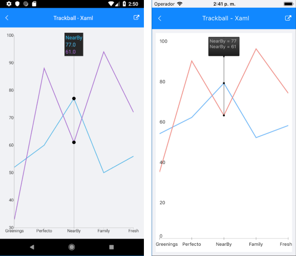 Chart Track Ball Behavior