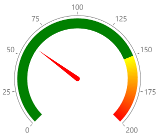 Radial Gauge