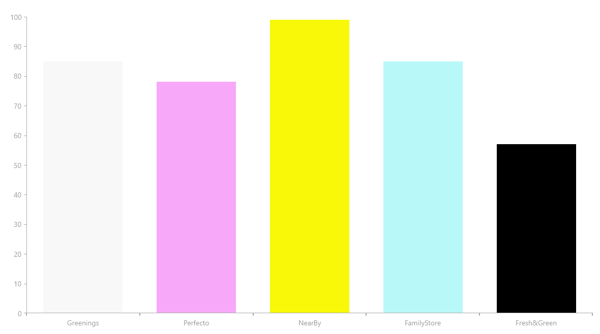 Chart Palette