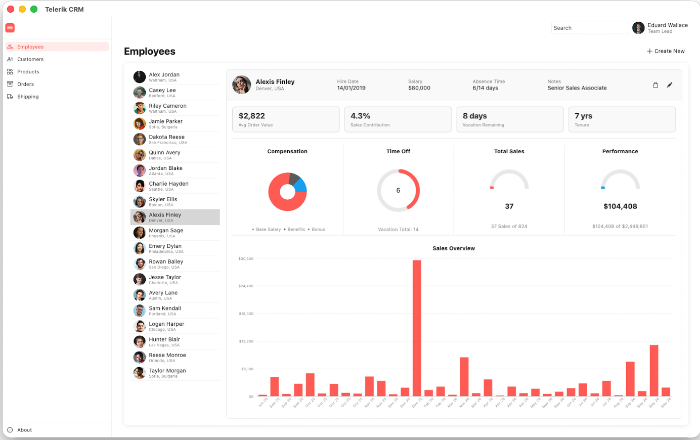 Telerik UI for .NET MAUI CRM App MacCatalyst