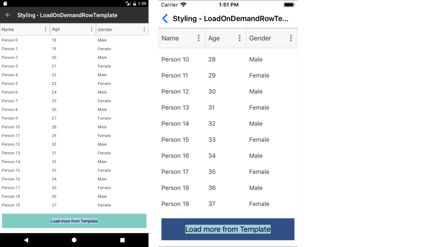 .NET MAUI DataGrid LoadOnDemand Row Style