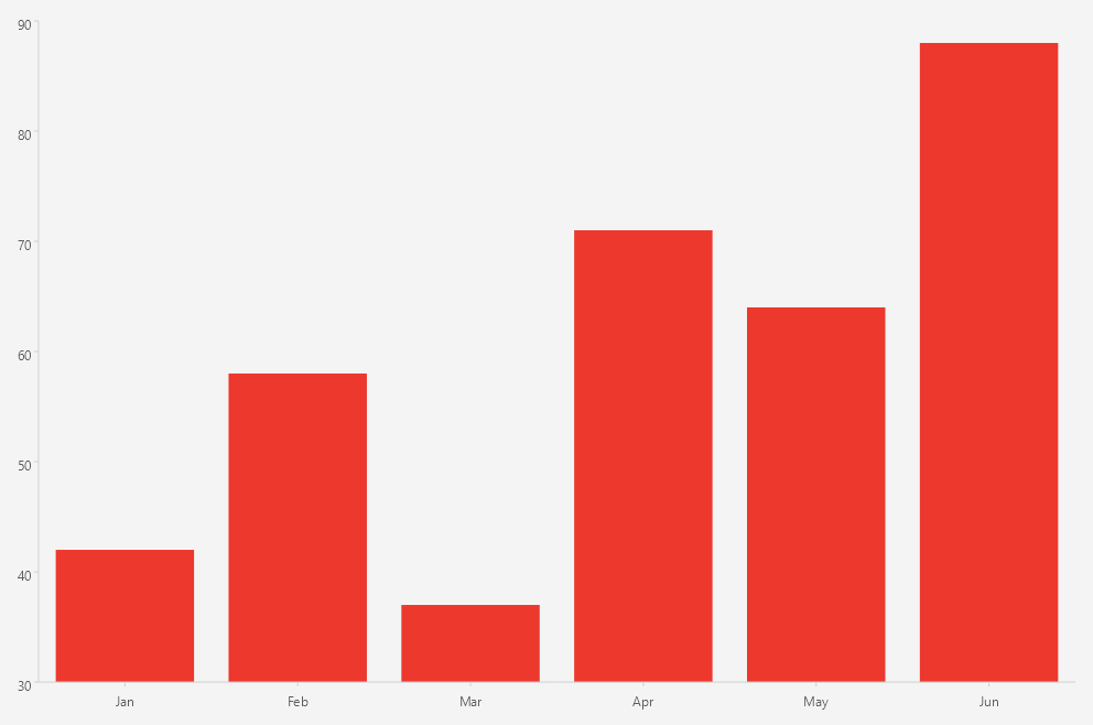 .NET MAUI Cartesian Chart BarSeries