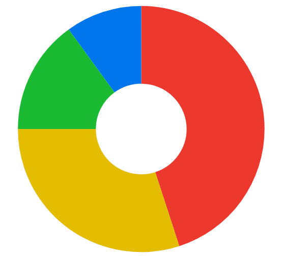 Telerik UI for .NET MAUI PieChart DonutSeries with four red, yellow, green, and blue slices