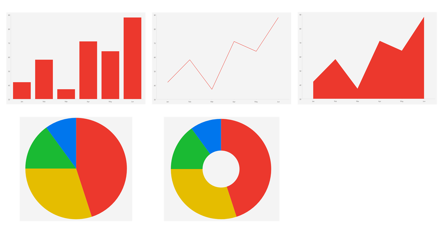 .NET MAUI Charts Overview