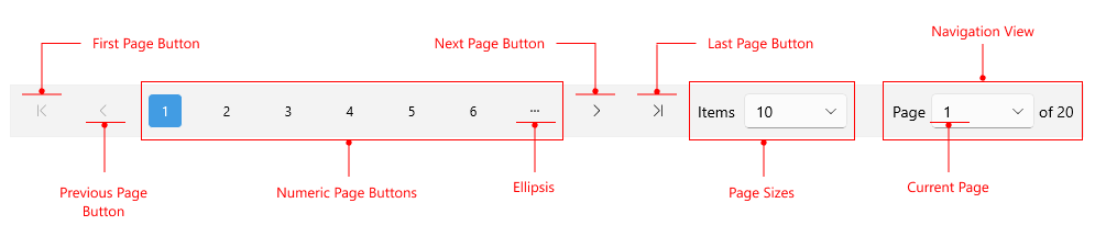 .NET MAUI DataPager Visual Structure
