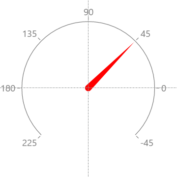 Gauge needle indicator