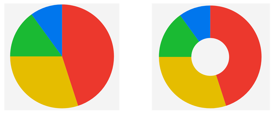 .NET MAUI PieChart Overview