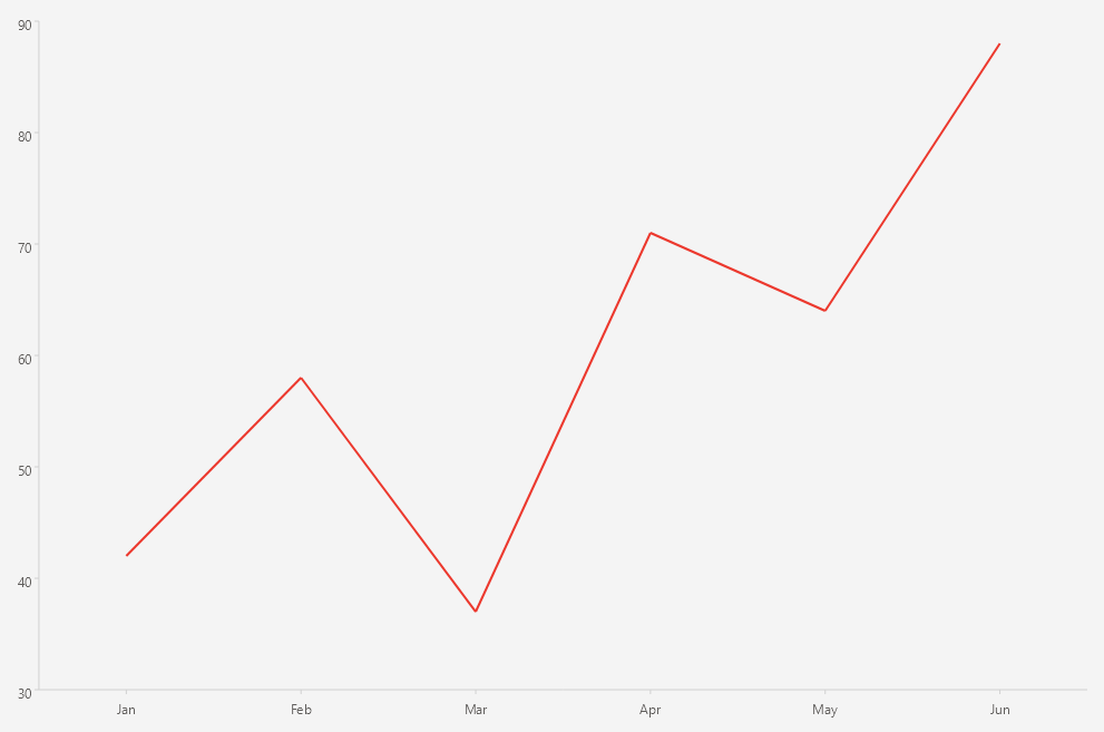 .NET MAUI Cartesian Chart LineSeries