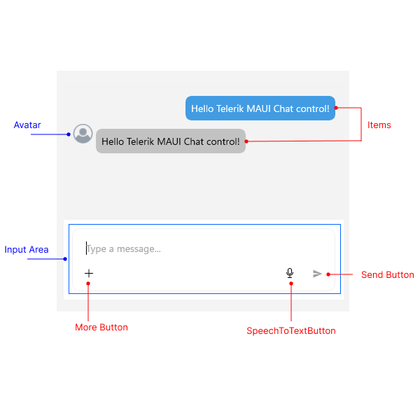 .NET MAUI Chat Visual Structure