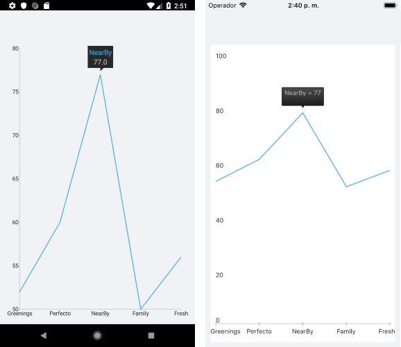 Chart Tooltip Behavior