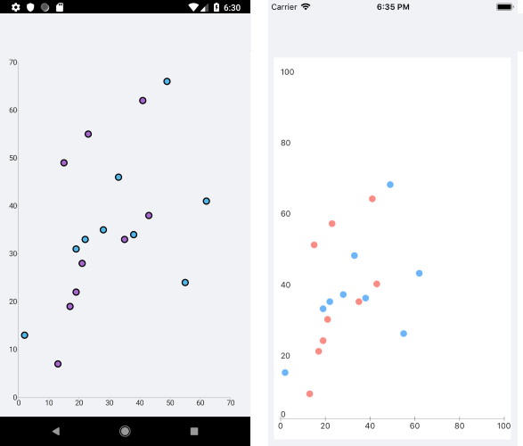 Basic ScatterPointSeries