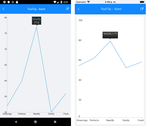 Chart Tooltip Behavior