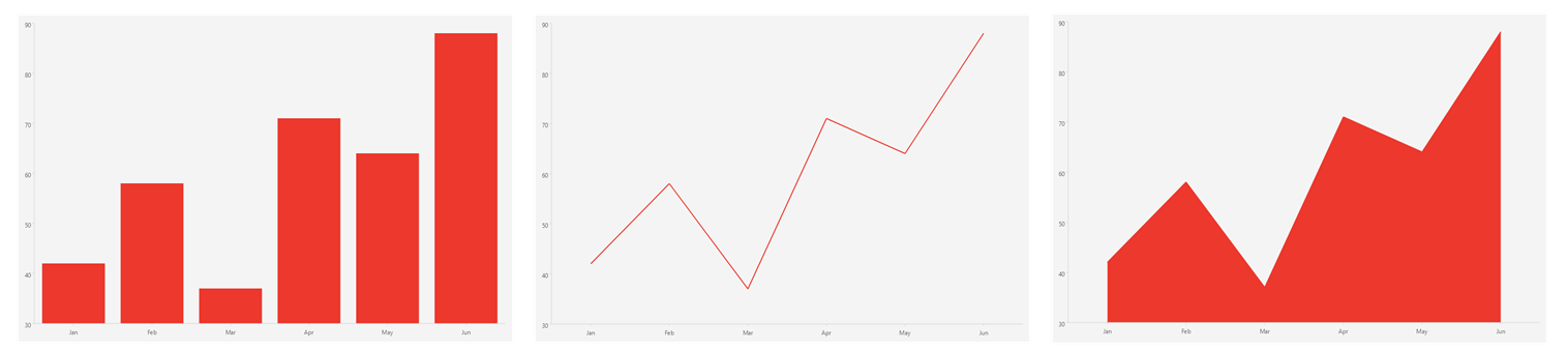 .NET MAUI CartesianChart Overview