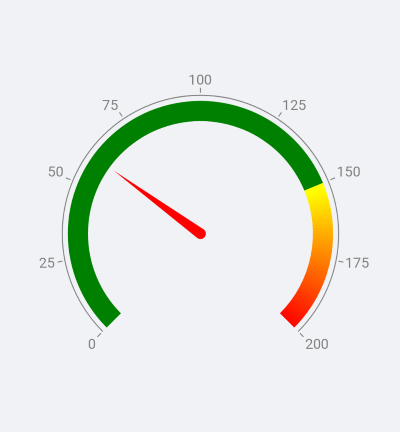 Gauge Indicators
