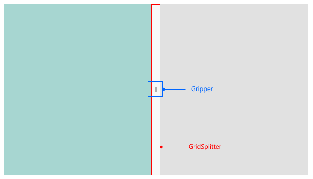 .NET MAUI GridSplitter Visual Structure