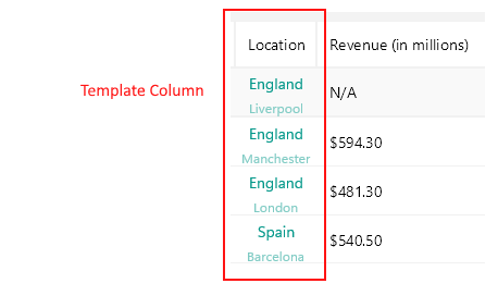 DataGrid Template Column
