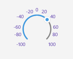 Telerik CircularSlider for .NET MAUI Label Template