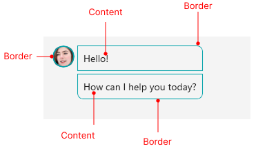 Border Visual Structure