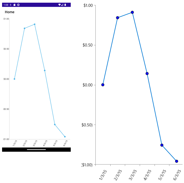 .NET MAUI Chart Point Markers