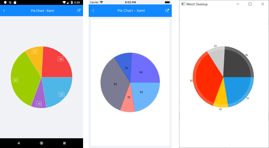 Pie Chart